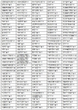 평택시 청년 어학 자격증 응시료 지원 사업