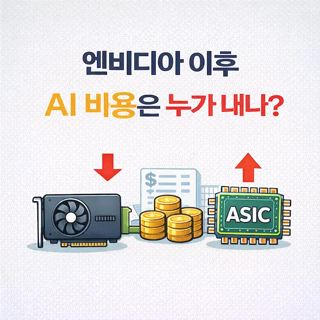 엔비디아 이후의 AI 산업 전망과 막대한 인프라 비용 부담 주체에 대한 인포그래픽