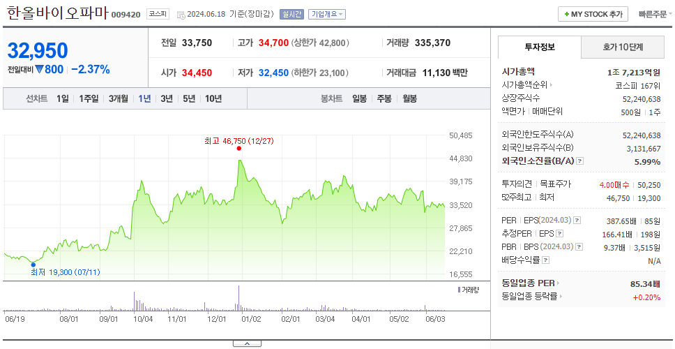한올바이오파마_주가
