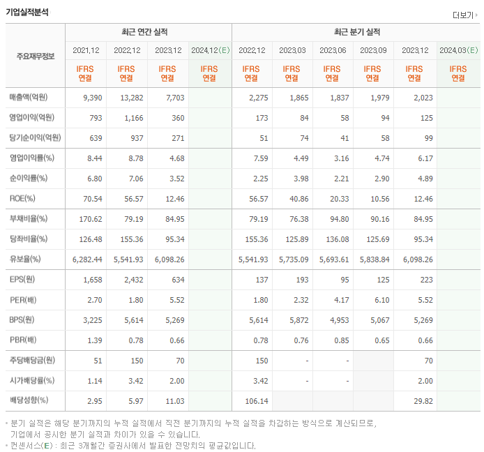 태웅로직스_실적