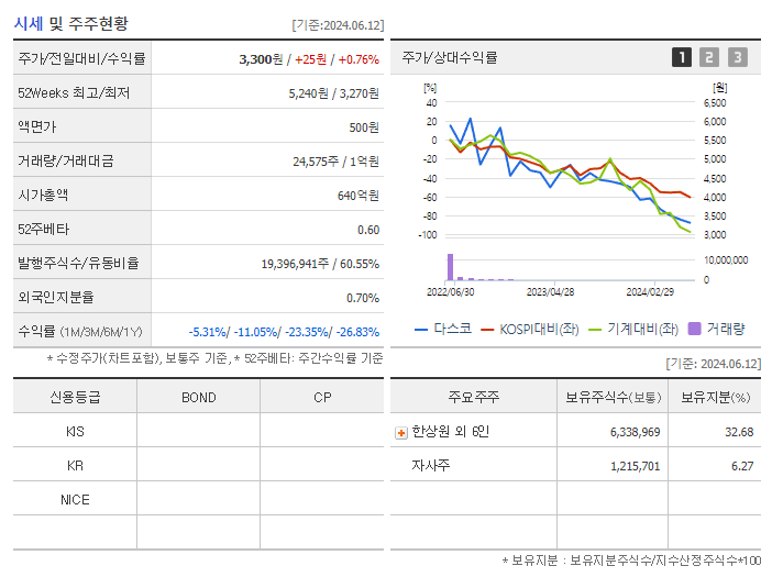 다스코_기업개요
