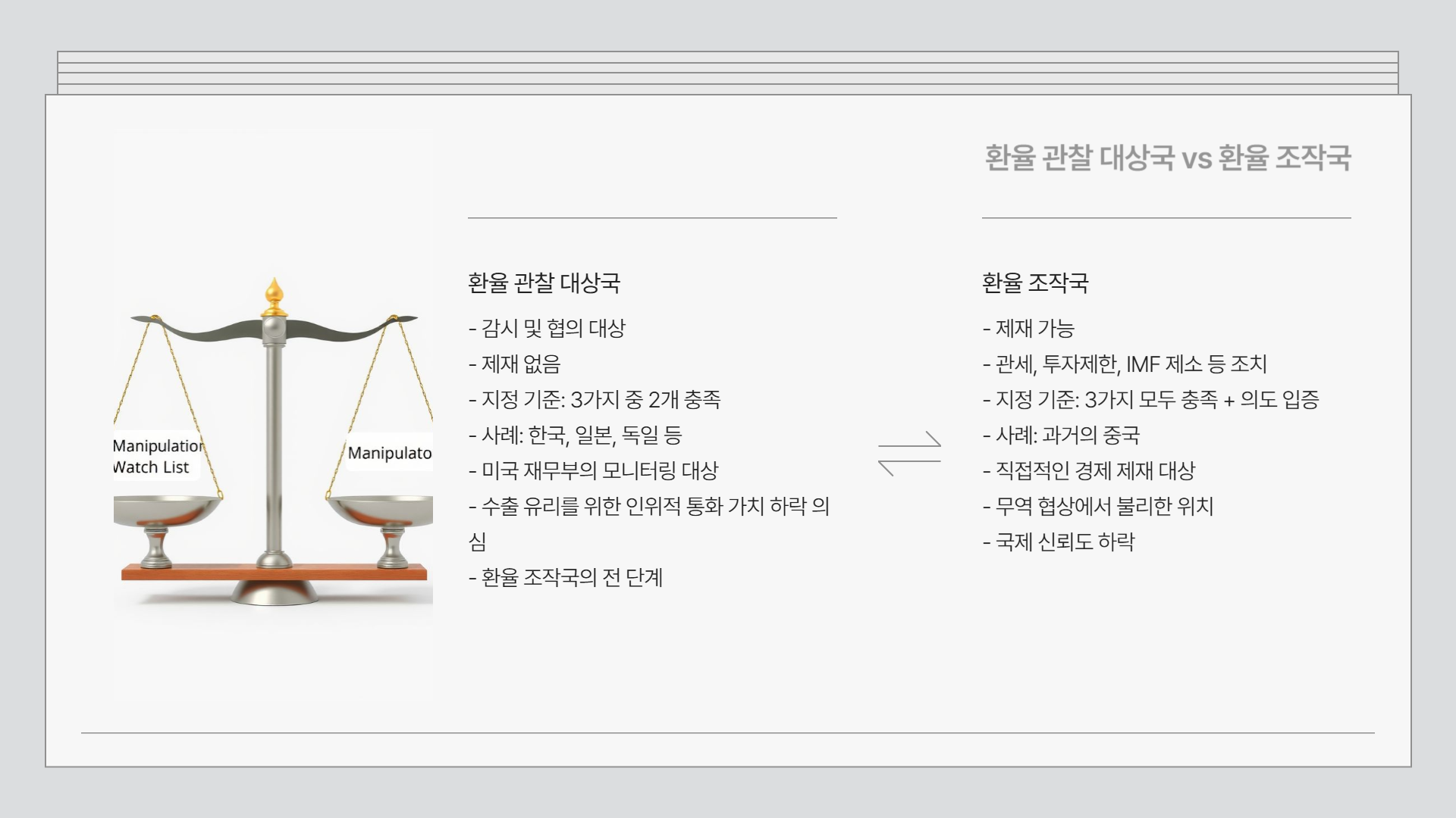 환율관찰대상국