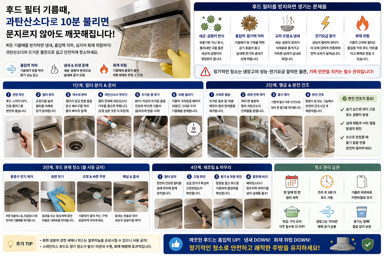 후드 필터 기름때, 과탄산소다로 10분 불렸더니 문지르지도 않았는데 벗겨졌습니다
