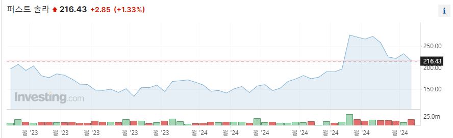 퍼스트솔라
