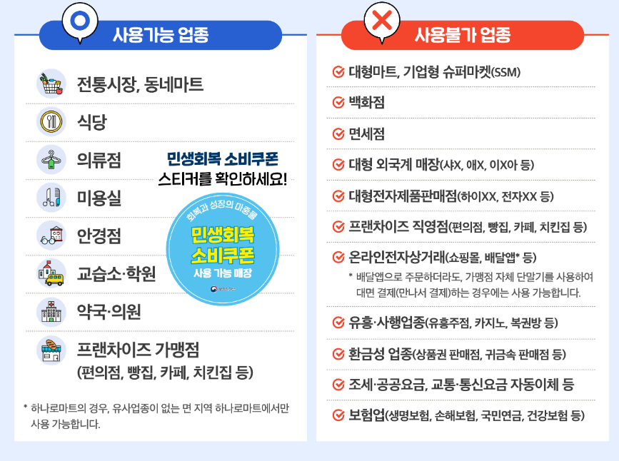 사용처