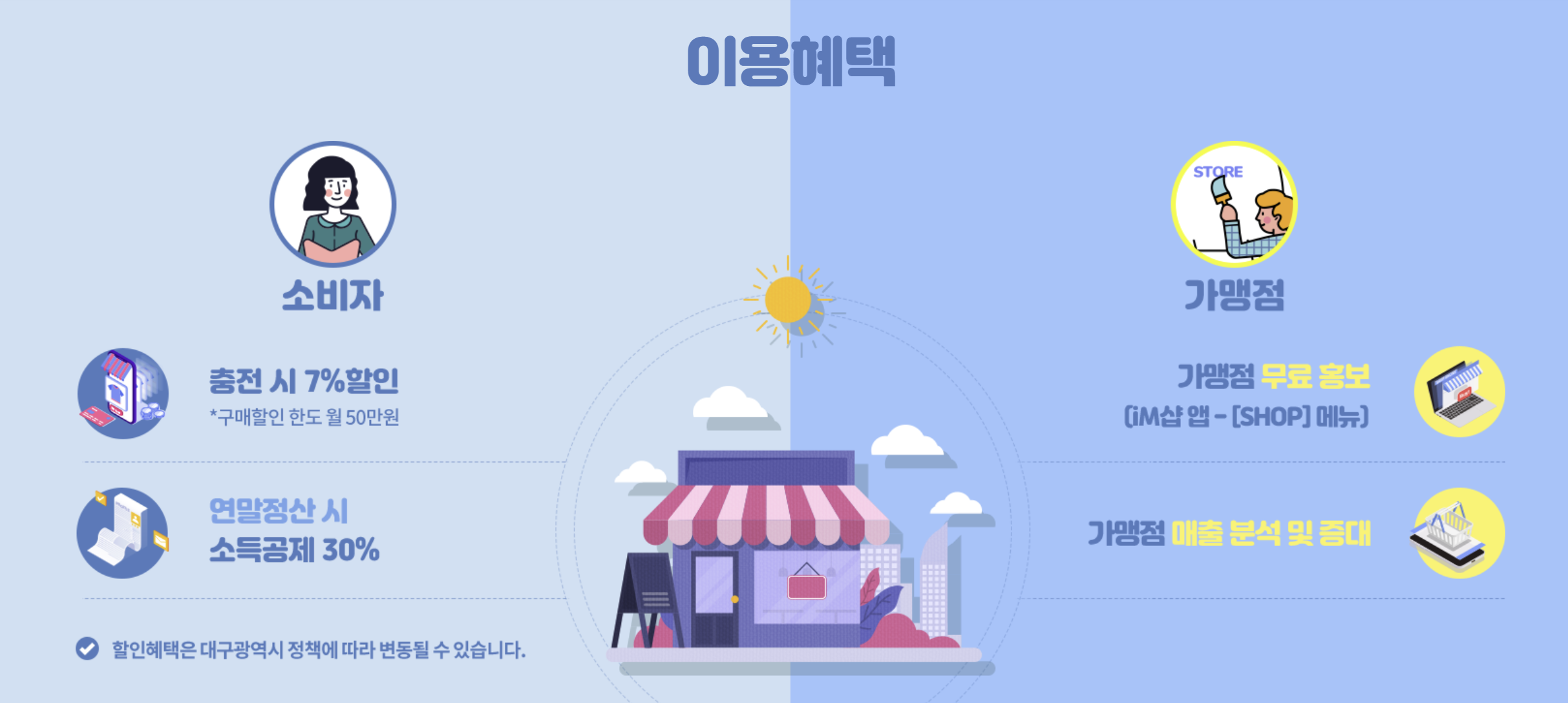 대구로페이_이용혜택