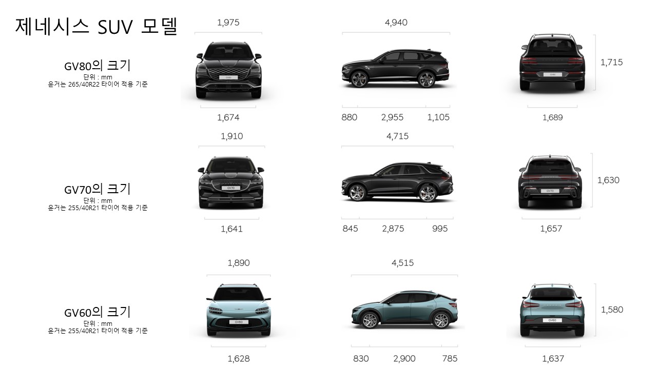 제네시스 SUV 모델별 크기 비교