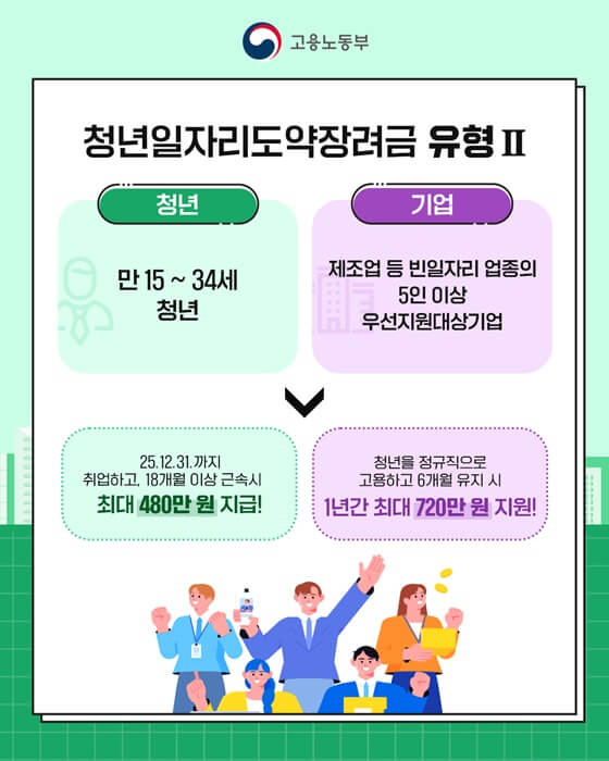 청년일자리도약장려금 유형