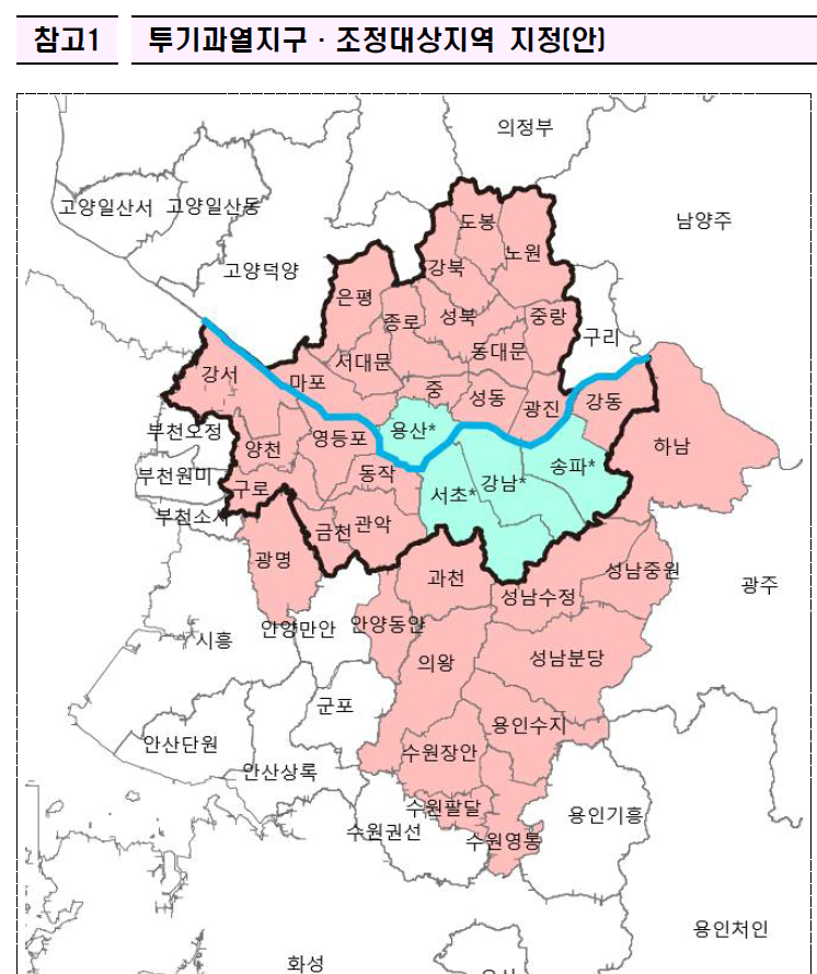 토지거래허가제-규제-확대-이후-1주택자-변동-사항-총정리