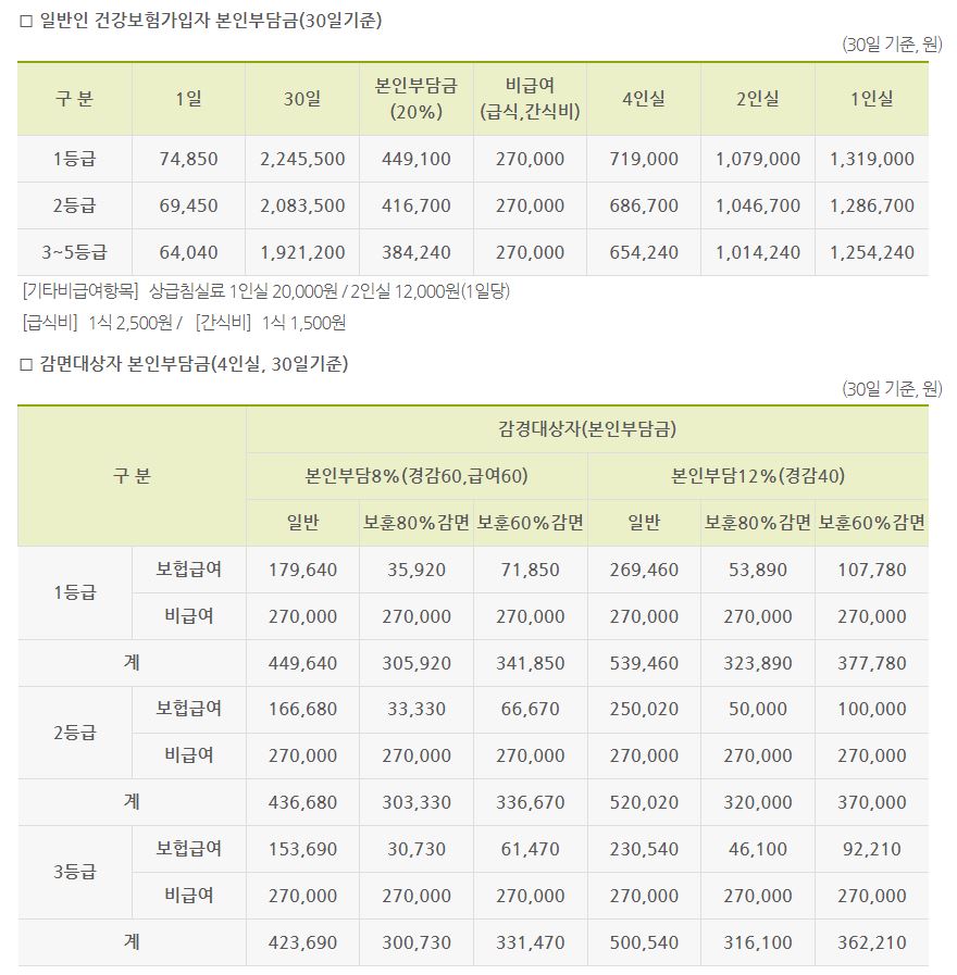 전주보훈요양원 입소비용