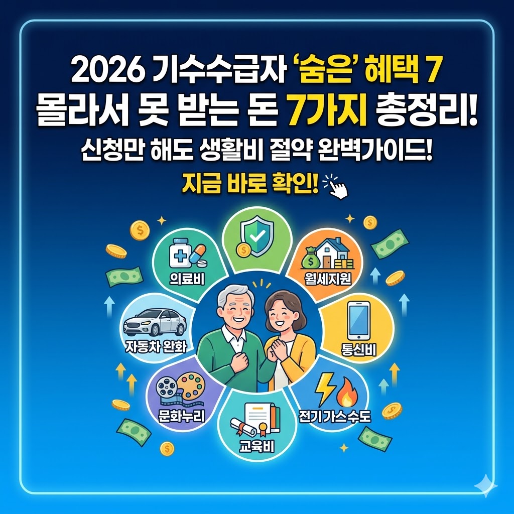 2026년 기초생활수급자 숨은 혜택 7가지와 몰라서 못 받는 돈 총정리를 안내하는 블로그 썸네일 이미지. 푸른색 그라데이션 배경에 네온 라인 테두리가 둘러져 있으며, 상단에는 흰색과 노란색 굵은 글씨로 '2026 기수수급자 숨은 혜택 7 몰라서 못 받는 돈 7가지 총정리! 신청만 해도 생활비 절약 완벽가이드! 지금 바로 확인!'이라는 문구가 중앙 정렬로 강조되어 있습니다. 하단 중앙에는 미소 짓는 노년 부부 일러스트를 중심으로 7가지 혜택(의료비, 월세지원, 통신비, 전기가스수도, 교육비, 문화누리, 자동차 완화)을 나타내는 원형 아이콘들이 톱니바퀴 모양으로 둥글게 배치되어 있으며, 주변으로 지폐와 동전이 날아다니는 효과가 표현되어 있습니다.