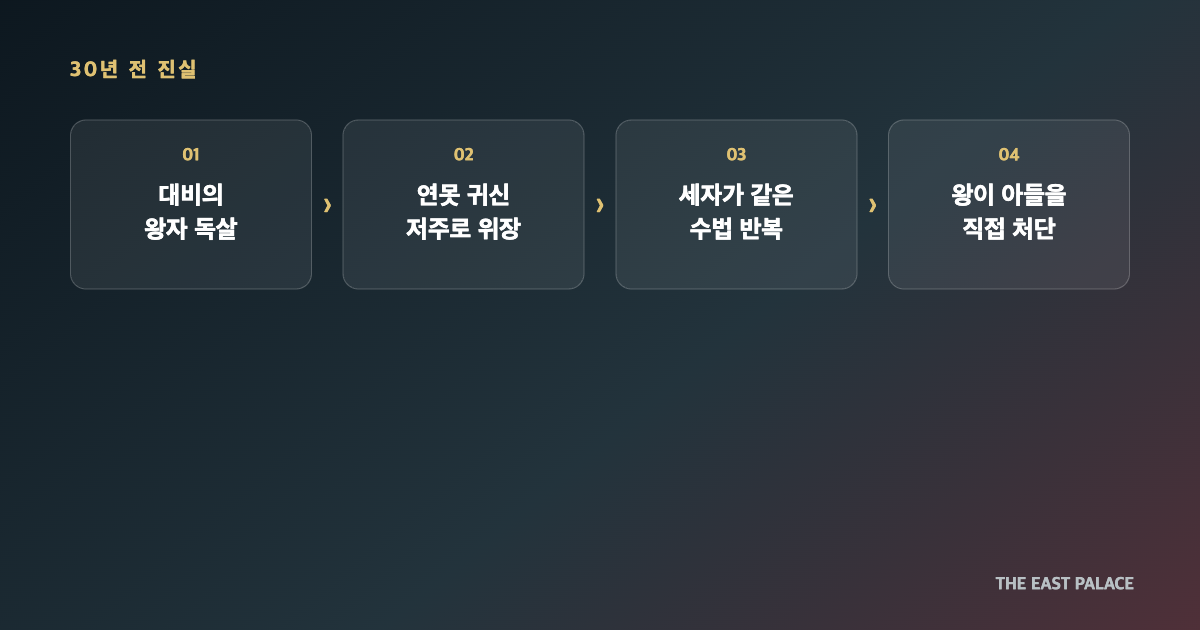 넷플릭스 동궁 2화 소금 창고 궁녀 진실 이미지