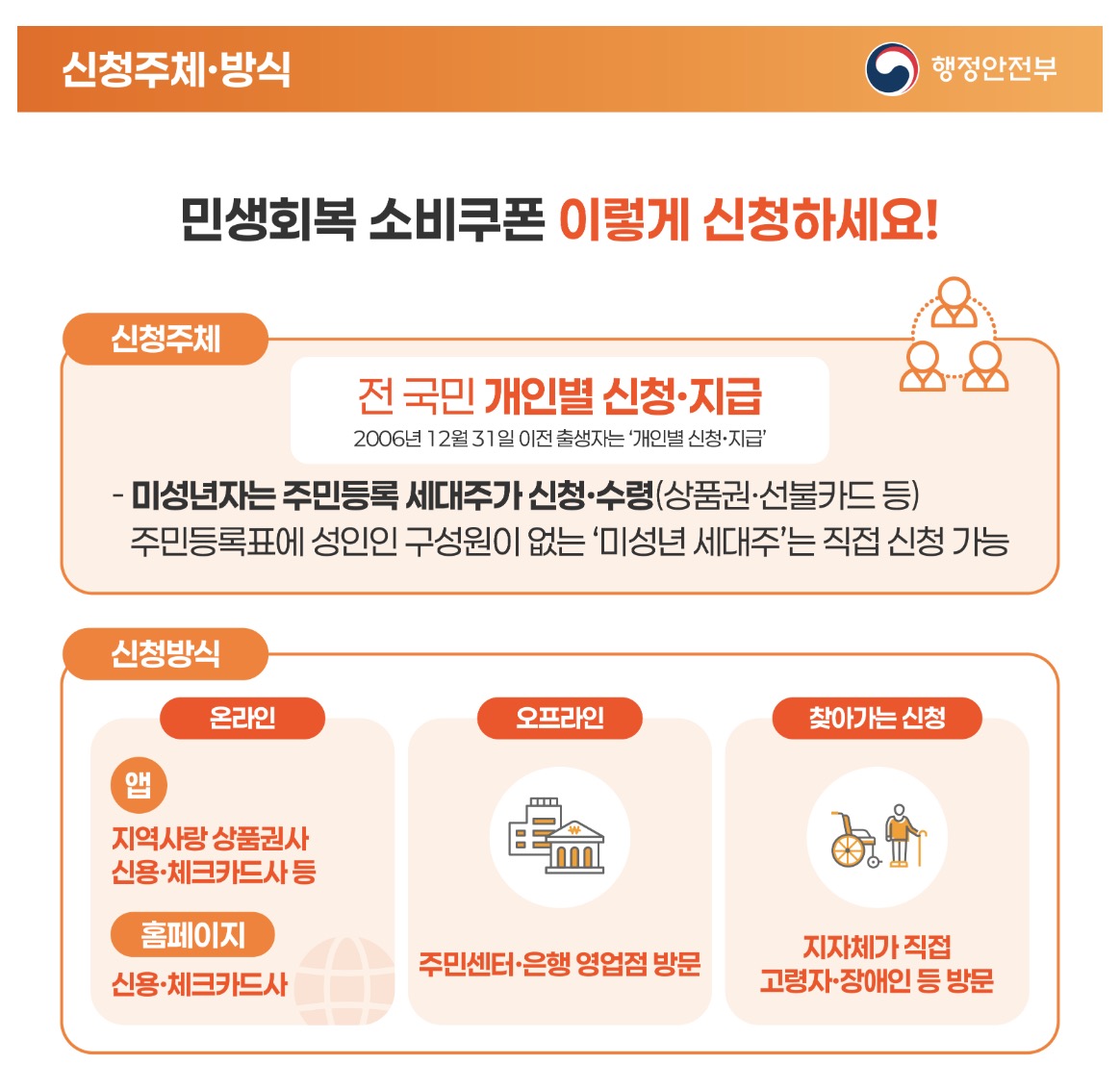 국민비서 알림서비스