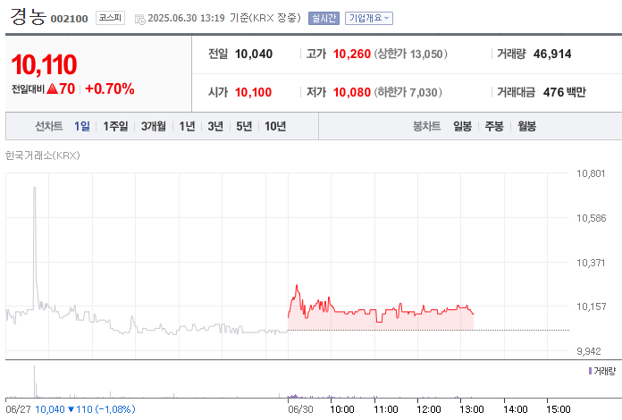 러그버그 관련주식-경농