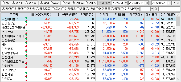주간 코스피 개인 순매수