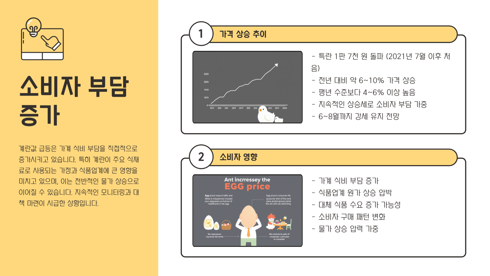 소비자 부담은 얼마나 증가했나?