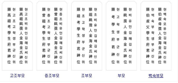지방 쓰는 법 예시들을 보여주는 사진