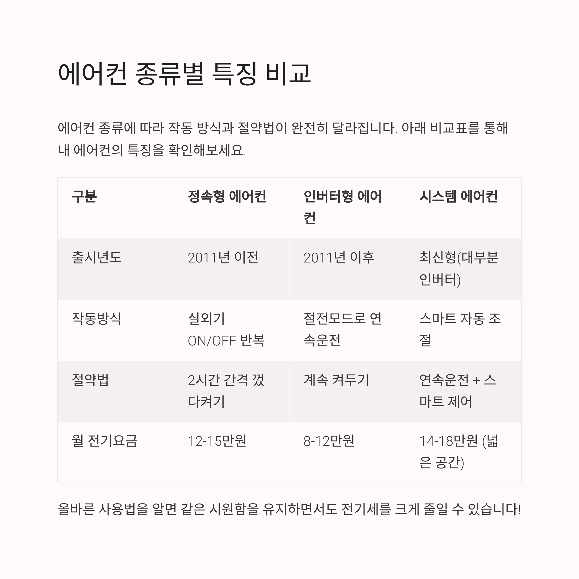 에어컨 전기세 절약 방법