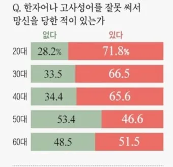 다음 한자 그려서 찾기 입력 팁 사용법_8