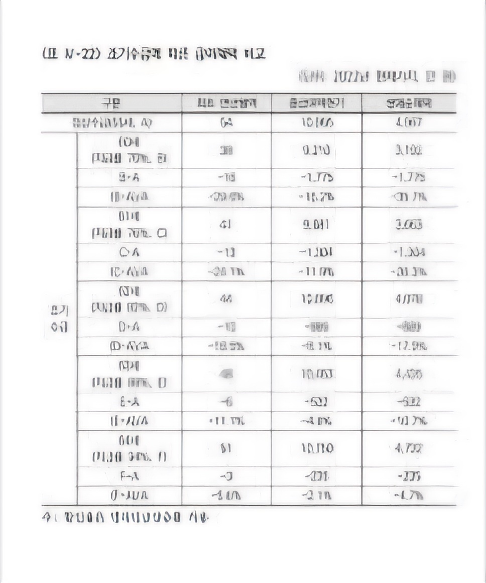 국민연금 조기수령 신청방법, 장단점