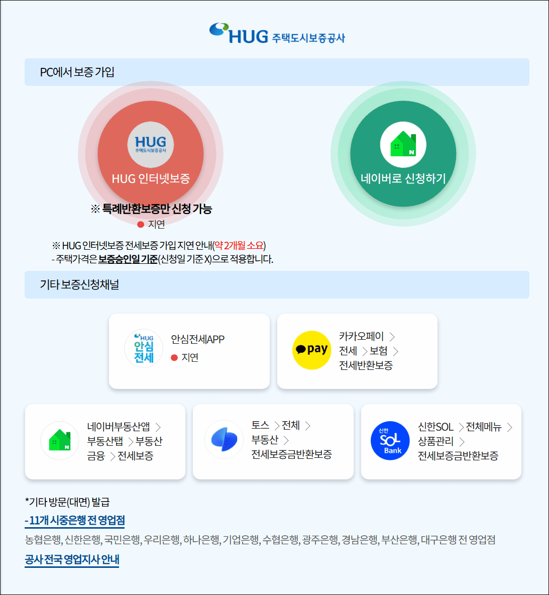 전세보증금 보증 신청방법