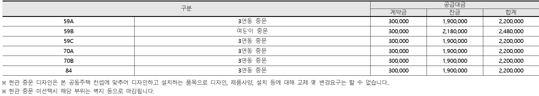 서울 은평구 역촌동 동부 센트레빌 아스테리움 시그니처 23년 3월 분양
