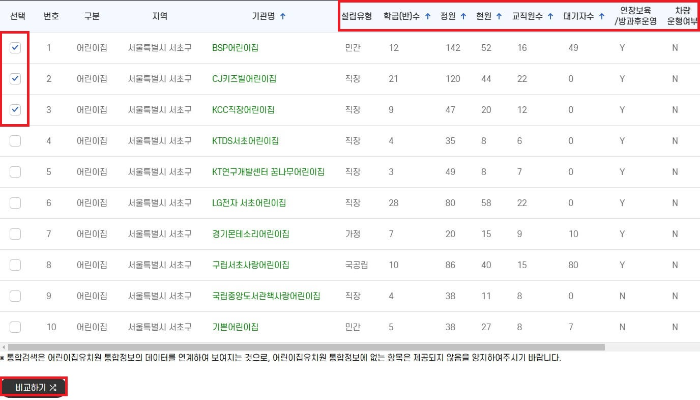 유보통합포털-사이트-어린이집-비교-설명-이미지