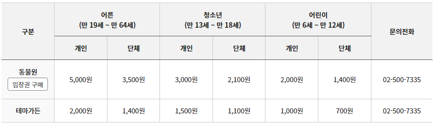입장료