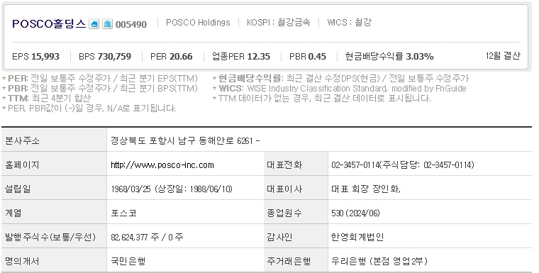 POSCO홀딩스 기업개요