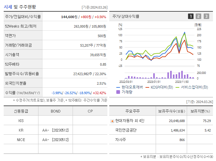 현대오토에버_기업개요