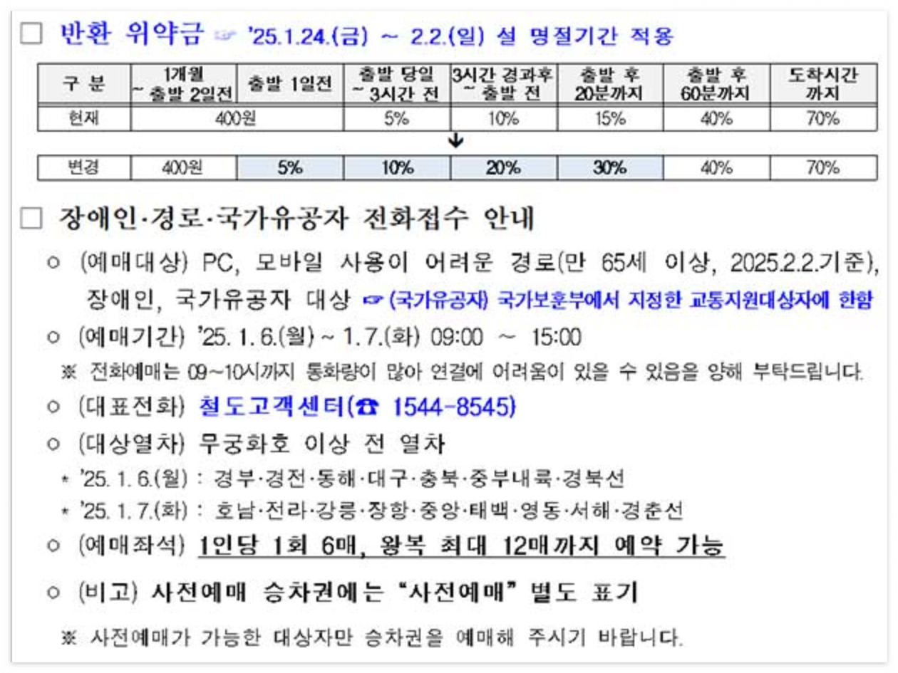 2025 설 연휴 KTX 표 예매 방법 &amp; 일정 안내 ✨ 성공률 100% 팁 대공개