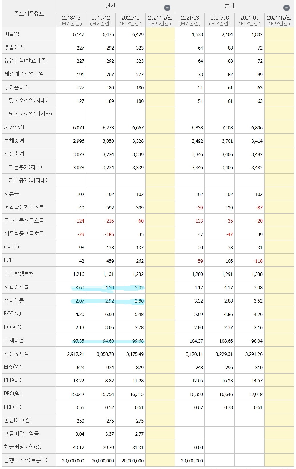 노루페인트주가