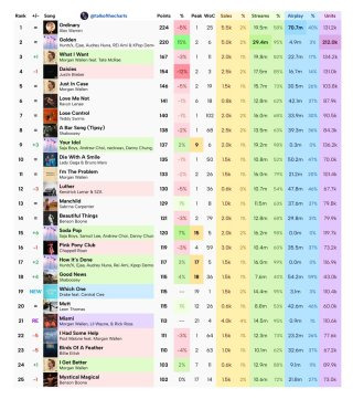 케데헌 골든 빌보드