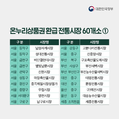 전통시장 온누리상품권 환급 방법