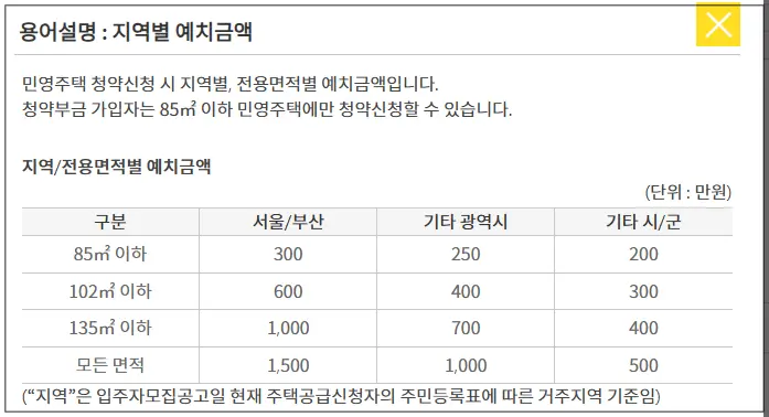 청약홈-지역별-예치금액