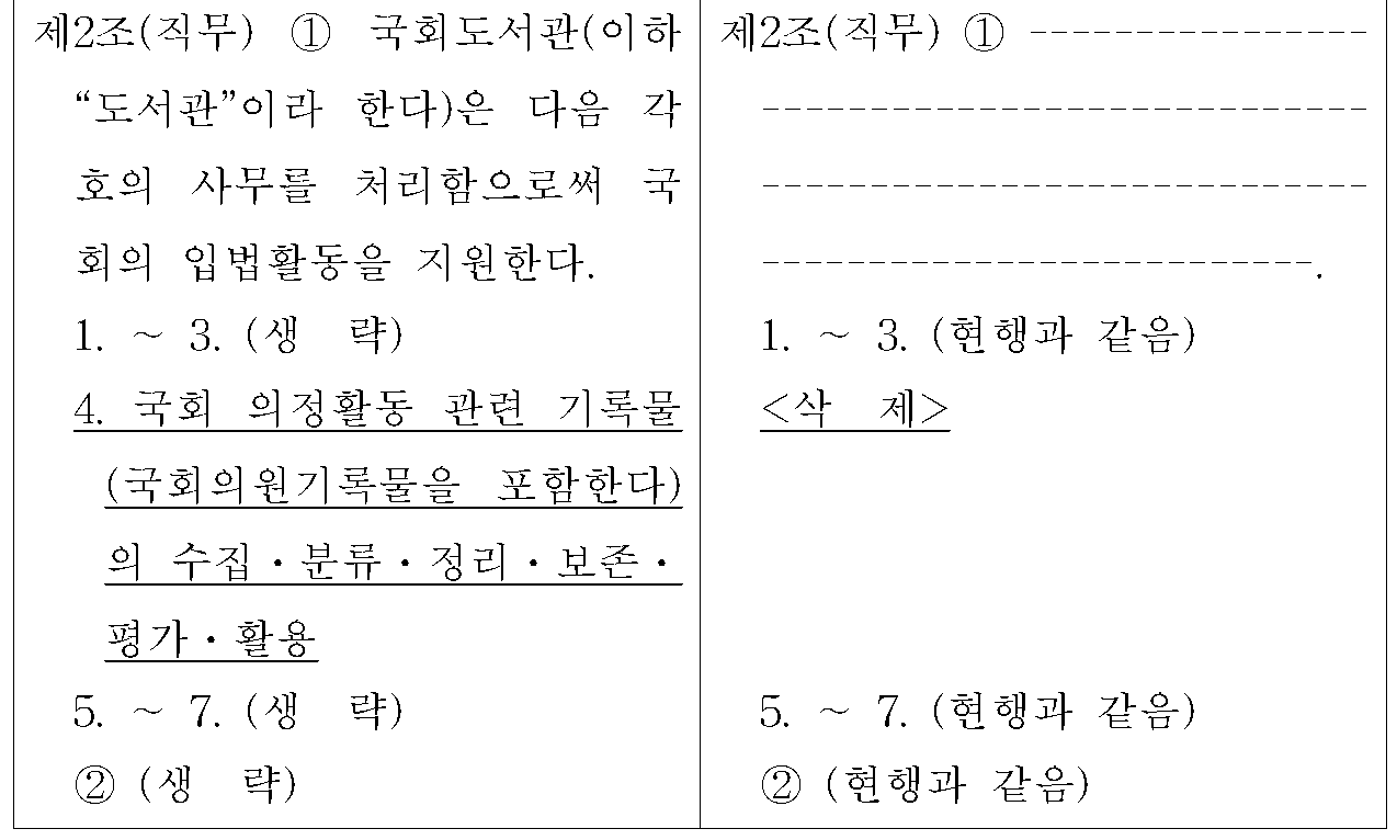 제2조(직무) 신&middot;구조문대비표 원문