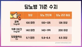 공복혈당 낮추는 방법에 대한 총정리 당뇨 건강관리_13
