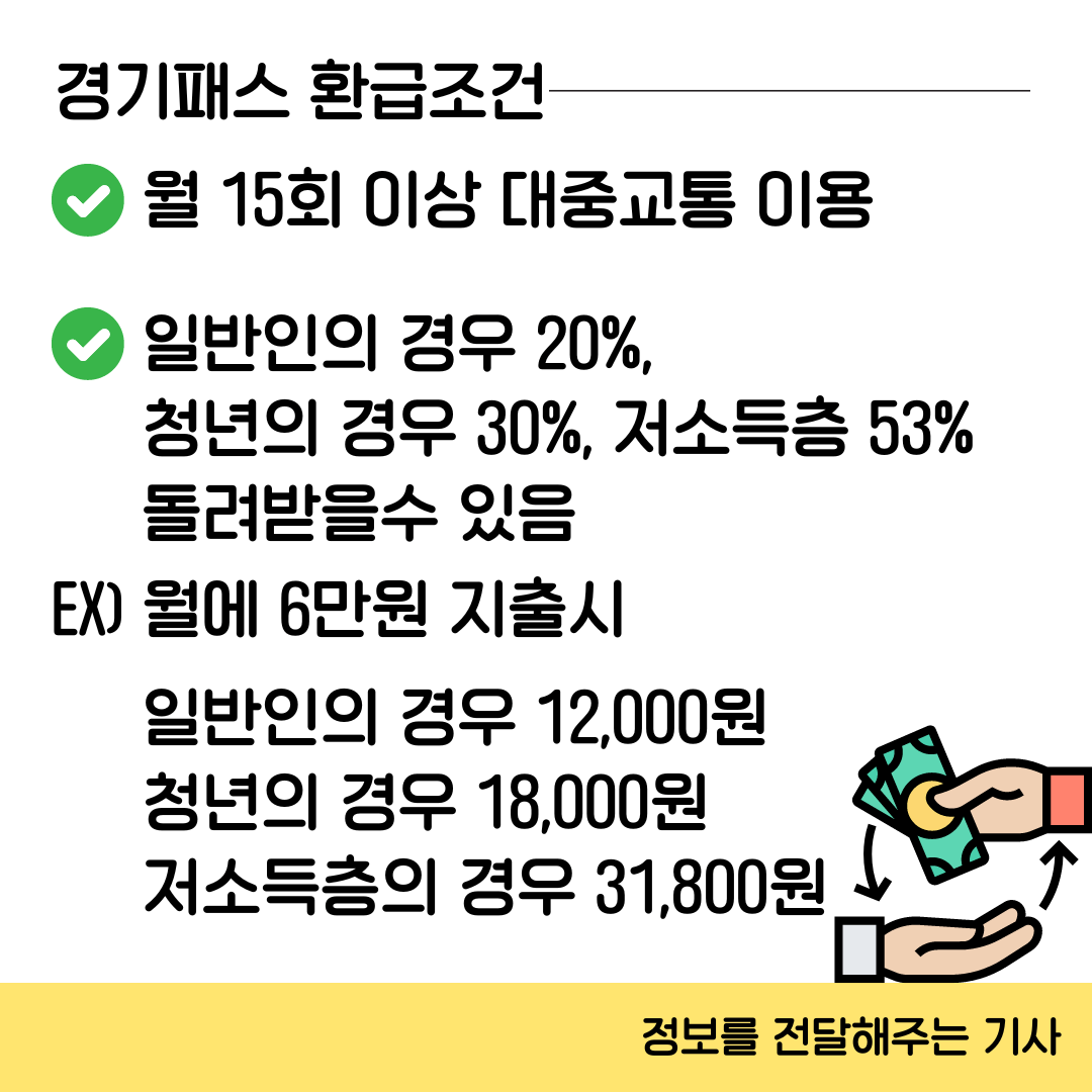 경기패스 환급조건