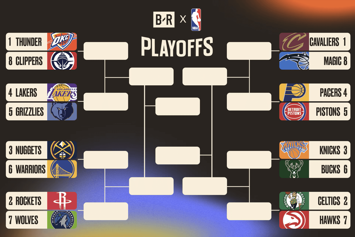 2025 NBA 플레이오프