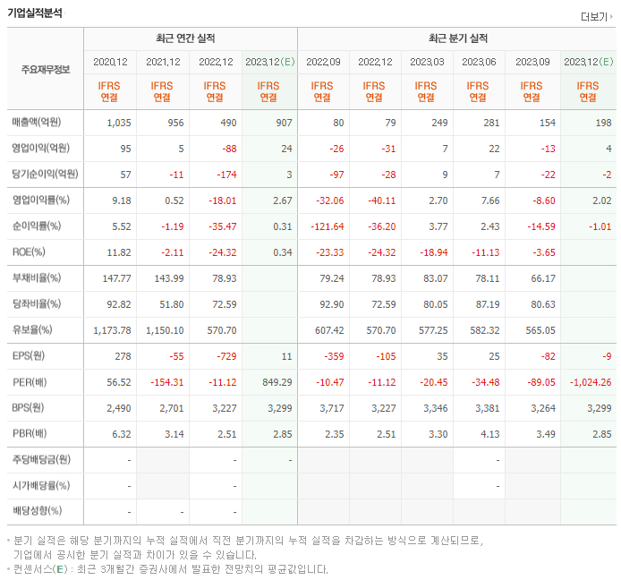 씨에스베어링_실적자료