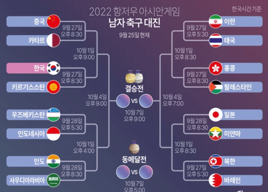 항저우 아시안게임 축구 대진표