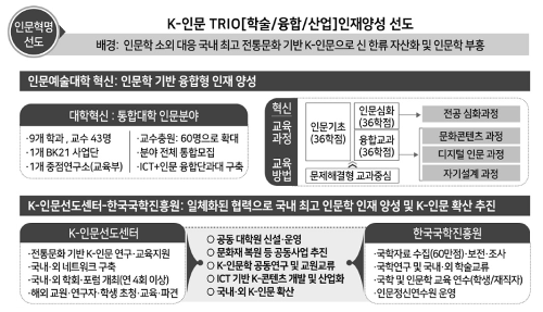 알트태그-안동대,경북도립대 교육 혁신 내용