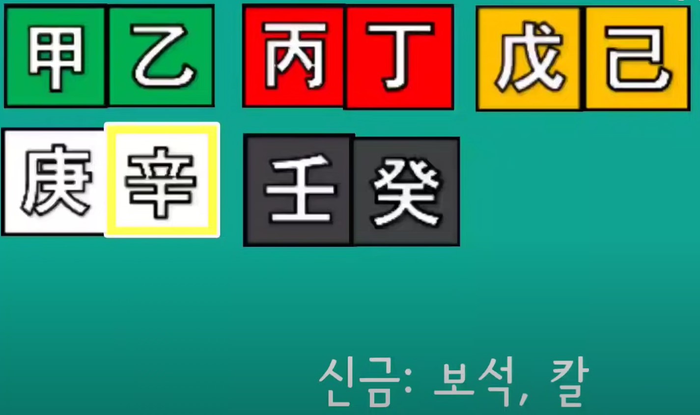 신금 기운