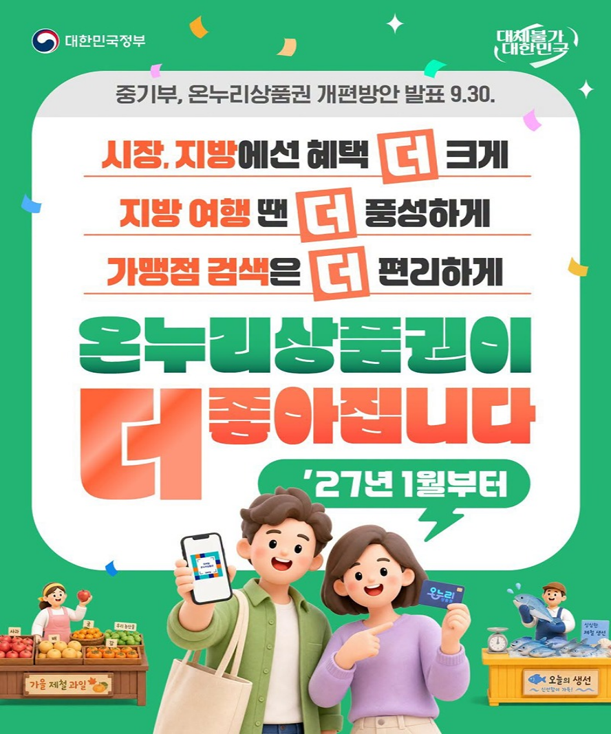 온누리상품권이 더 좋아집니다 
시장, 지방에선 혜택 크게
지방 여행 땐 풍성하게
가맹점 검색은 편리하게

온누리상품권이 더 좋아집니다.
('27년 1월부터)
- 중기부, 온누리상품권 개편방안 발표(2026.9.30.)