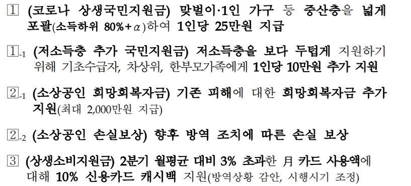재난지원금 금액