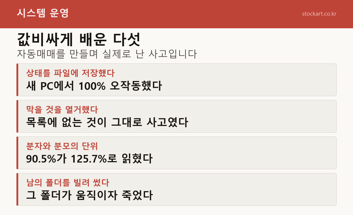 자동매매를 만들며 겪은 사고 다섯 — 상태 파일 저장, 막을 것 열거, 분자와 분모 단위, 남의 폴더 빌려 쓰기