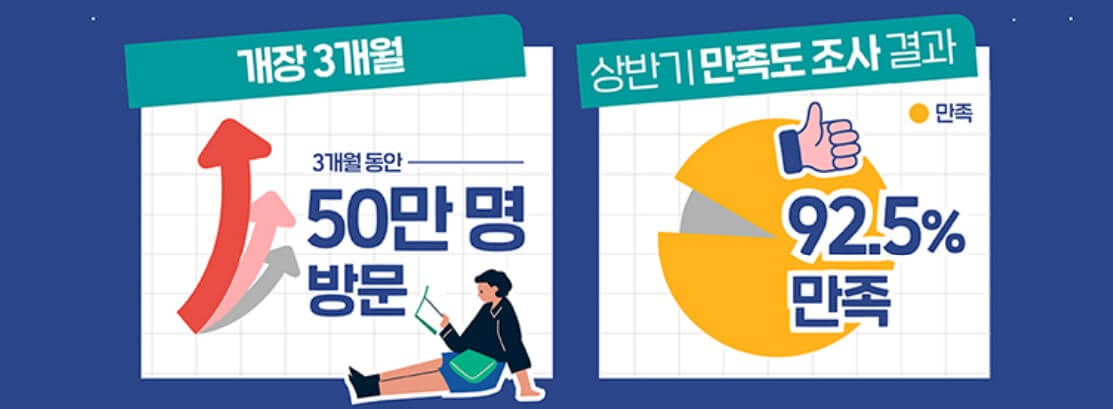 상반기 설문조사