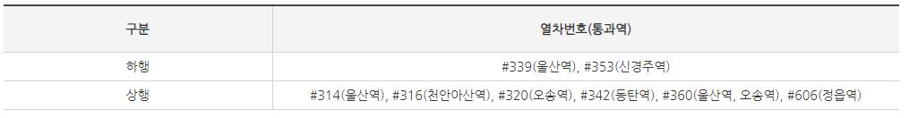 SRT-운행-조정-정차역-변경-열차-정보