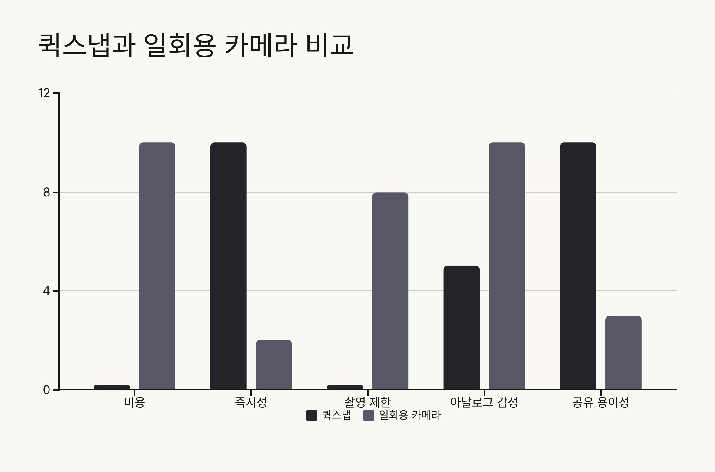 인스타퀵스냅25