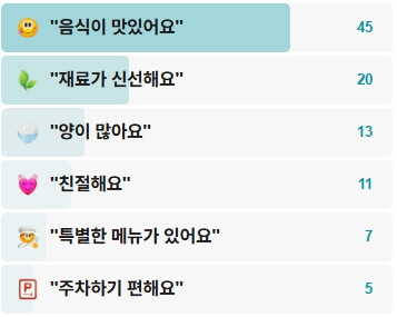 수향생아구-후기